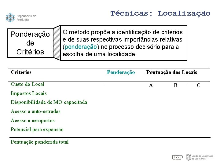 Técnicas: Localização Ponderação de Critérios O método propõe a identificação de critérios e de