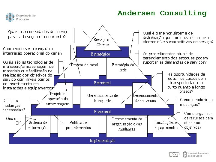 Andersen Consulting Quais as necessidades de serviço para cada segmento de cliente? Serviço ao