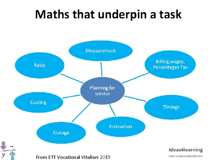 Improving the Teaching and Learning of Mathematics in