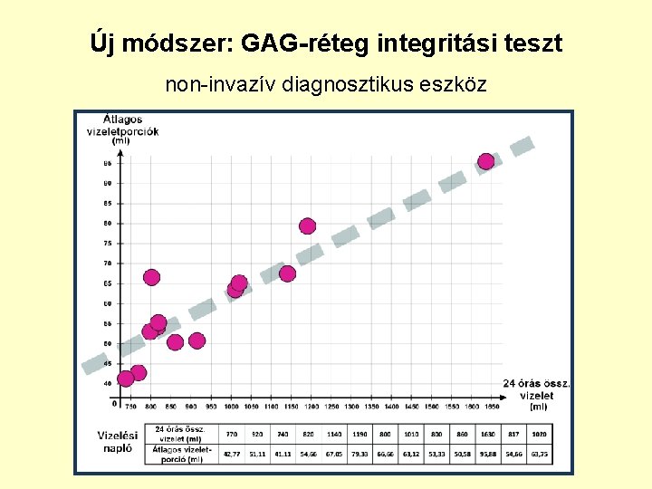 Új módszer: GAG-réteg integritási teszt non-invazív diagnosztikus eszköz 