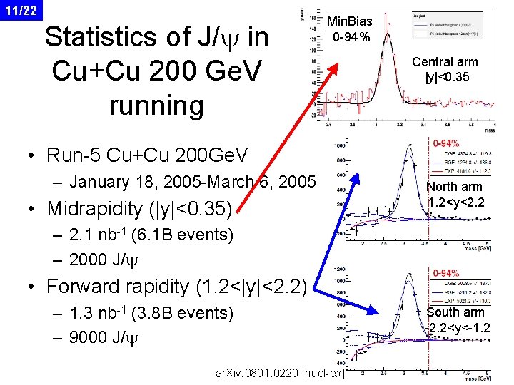 11/22 Statistics of J/y in Cu+Cu 200 Ge. V running Min. Bias 0 -94%