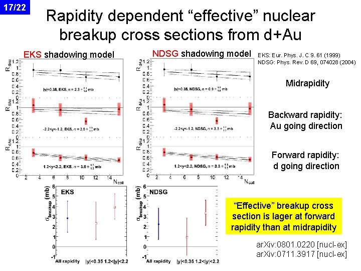 17/22 Rapidity dependent “effective” nuclear breakup cross sections from d+Au EKS shadowing model NDSG