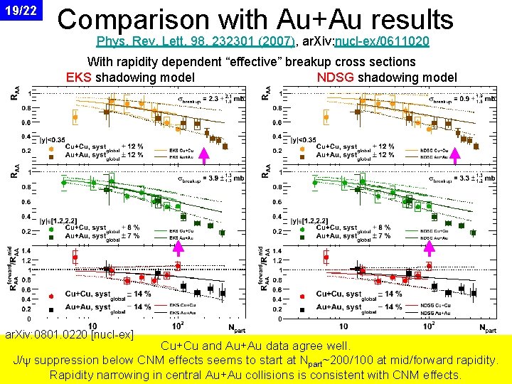 19/22 Comparison with Au+Au results Phys. Rev. Lett. 98, 232301 (2007), ar. Xiv: nucl-ex/0611020