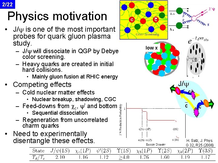 2/22 Physics motivation • J/y is one of the most important probes for quark