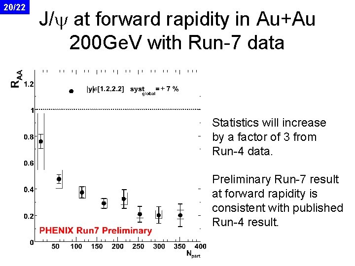 20/22 J/y at forward rapidity in Au+Au 200 Ge. V with Run-7 data Statistics