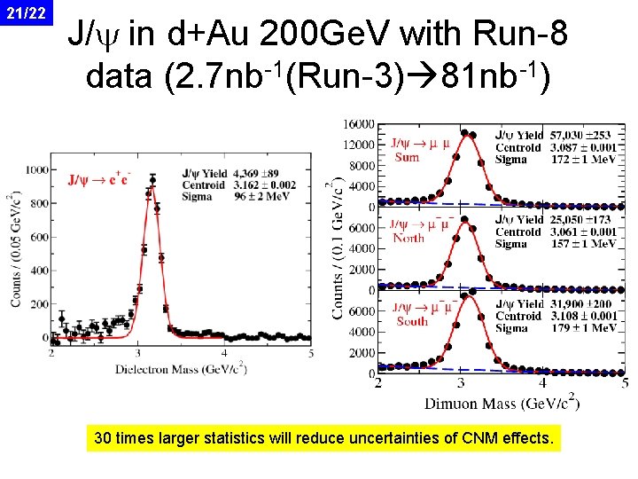 21/22 J/y in d+Au 200 Ge. V with Run-8 data (2. 7 nb-1(Run-3) 81
