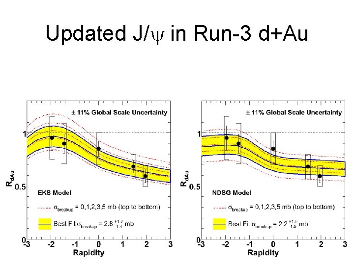 Updated J/y in Run-3 d+Au 