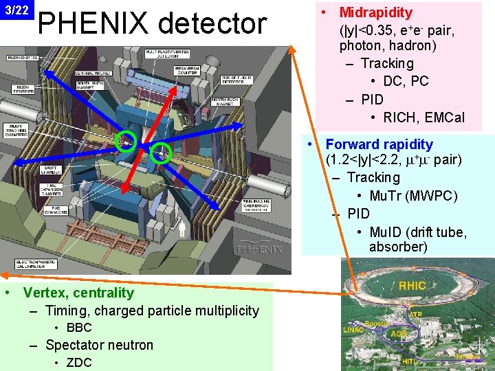 3/22 PHENIX detector • Midrapidity (|y|<0. 35, e+e- pair, photon, hadron) – Tracking •