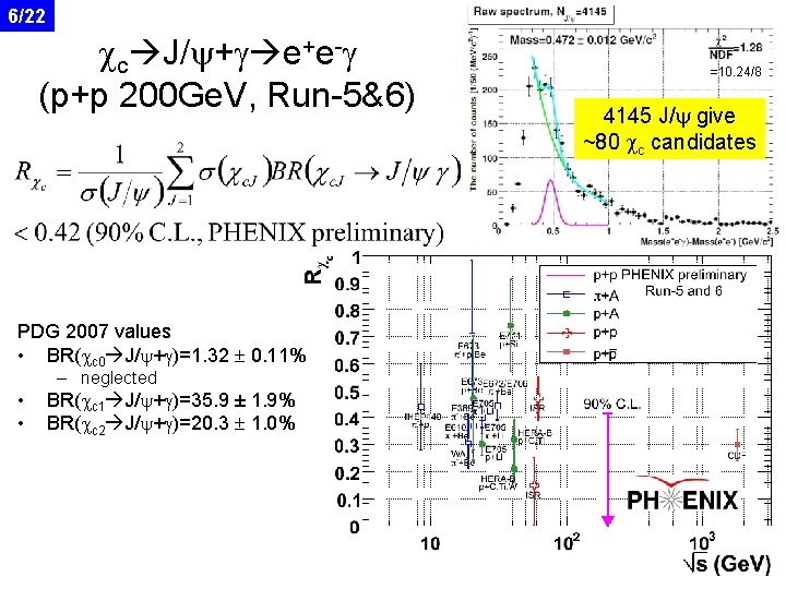 6/22 cc J/y+g e+e-g (p+p 200 Ge. V, Run-5&6) PDG 2007 values • BR(cc