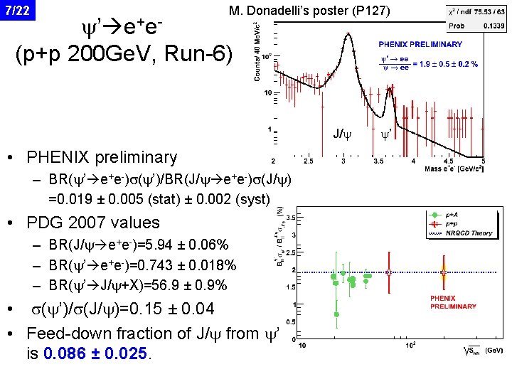 7/22 M. Donadelli’s poster (P 127) y’ e+e(p+p 200 Ge. V, Run-6) J/y •