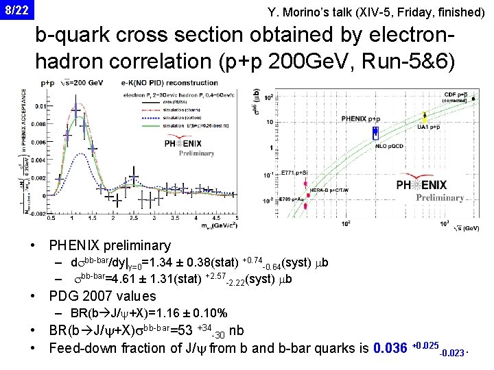 8/22 Y. Morino’s talk (XIV-5, Friday, finished) b-quark cross section obtained by electronhadron correlation