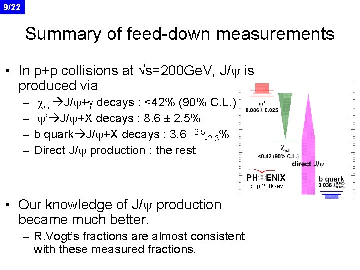 9/22 Summary of feed-down measurements • In p+p collisions at √s=200 Ge. V, J/y