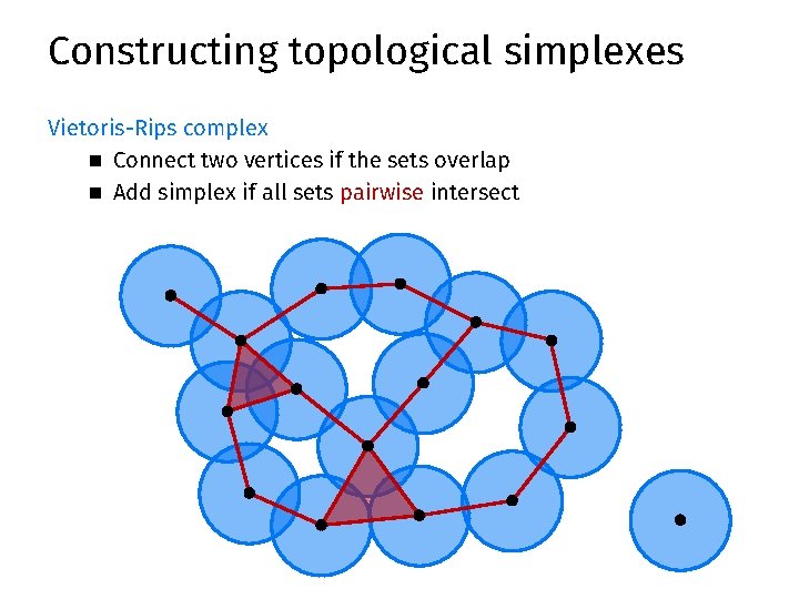 Constructing topological simplexes Vietoris-Rips complex n Connect two vertices if the sets overlap n Constructing topological simplexes Vietoris-Rips complex n Connect two vertices if the sets overlap n