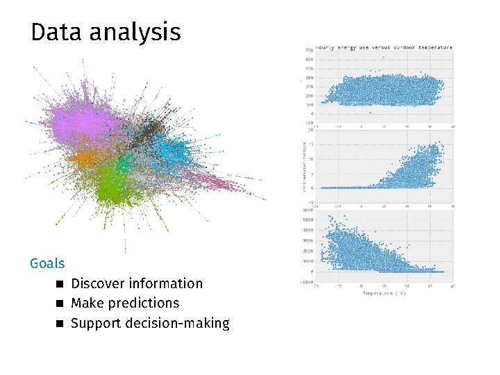 Data analysis Goals n Discover information n Make predictions n Support decision-making Data analysis Goals n Discover information n Make predictions n Support decision-making