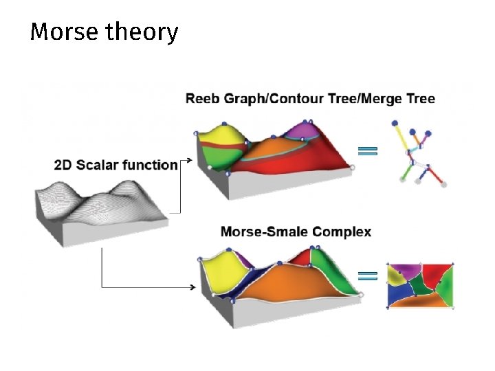 Morse theory Morse theory