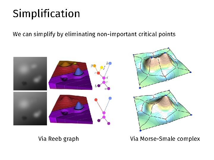 Simplification We can simplify by eliminating non-important critical points Via Reeb graph Via Morse-Smale Simplification We can simplify by eliminating non-important critical points Via Reeb graph Via Morse-Smale