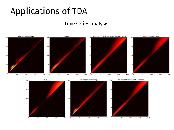 Applications of TDA Time series analysis Applications of TDA Time series analysis