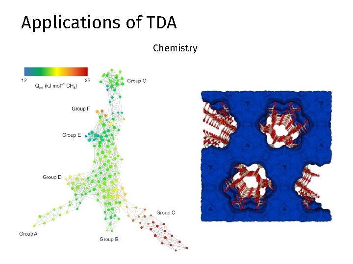 Applications of TDA Chemistry Applications of TDA Chemistry
