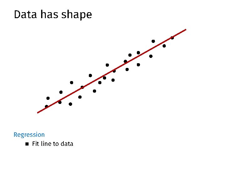 Data has shape Regression n Fit line to data Data has shape Regression n Fit line to data