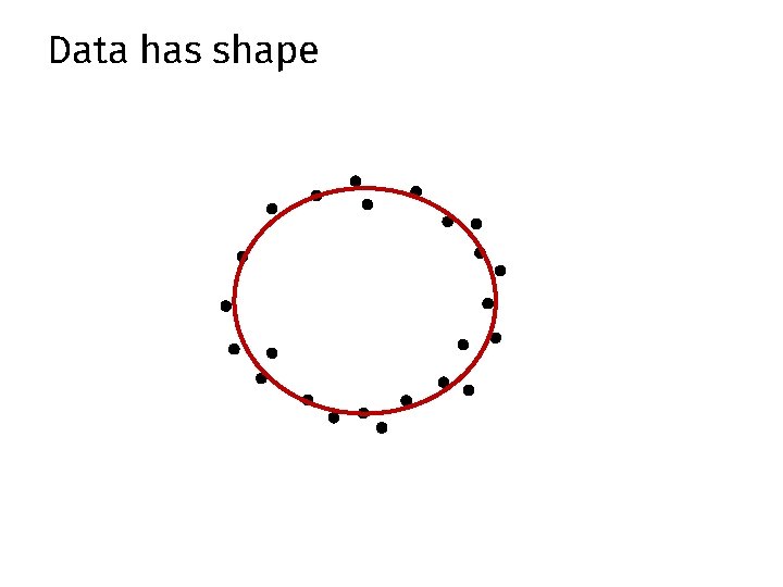 Data has shape Data has shape