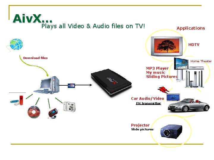 Aiv. X… Plays all Video & Audio files on TV! Applications HDTV Download files