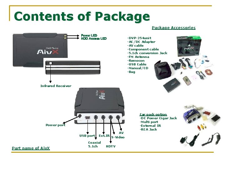 Contents of Package Accessories Power LED HDD Access LED -DVP-254 unit -AC/DC Adapter -AV
