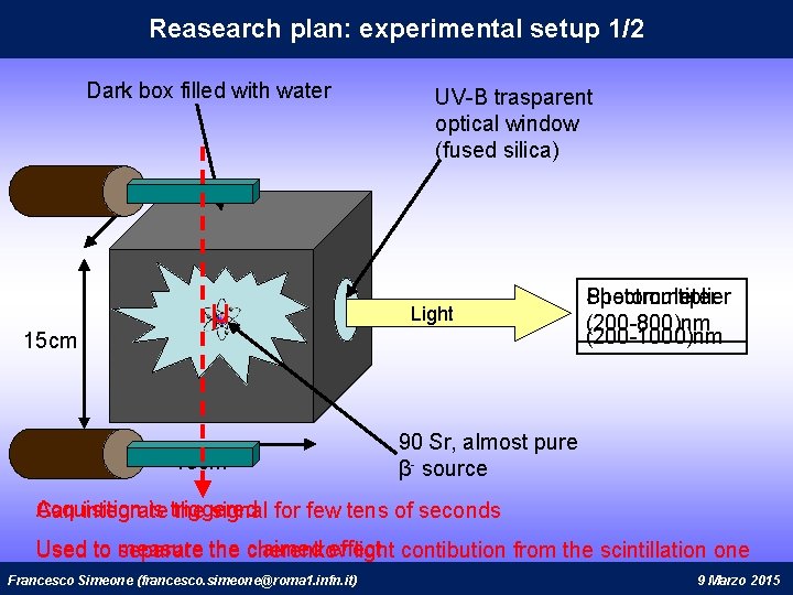 Reasearch plan: experimental setup 1/2 Dark box filled with water UV-B trasparent optical window