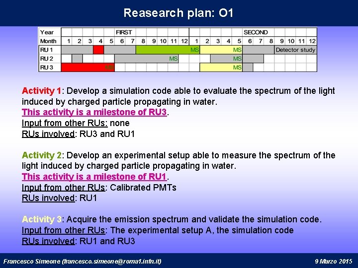 Reasearch plan: O 1 Activity 1: Develop a simulation code able to evaluate the