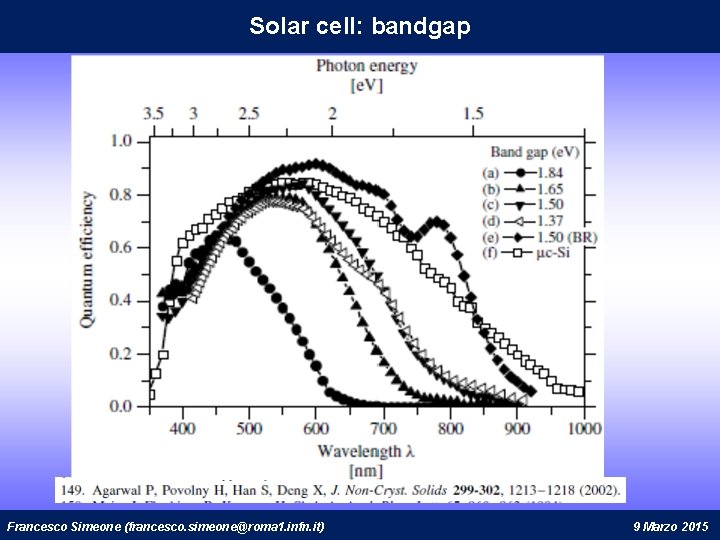 Solar cell: bandgap Francesco Simeone (francesco. simeone@roma 1. infn. it) 9 Marzo 2015 