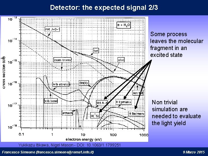 Detector: the expected signal 2/3 Some process leaves the molecular fragment in an excited