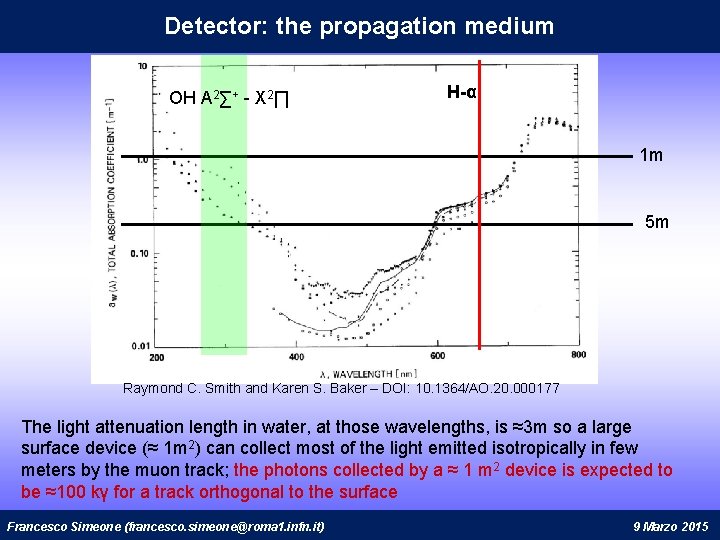 Detector: the propagation medium OH A 2∑+ - X 2∏ H-α 1 m 5