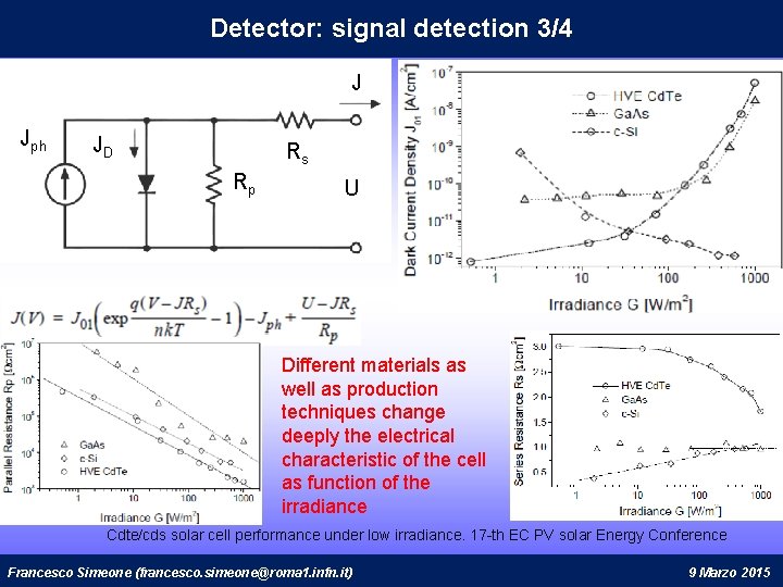 Detector: signal detection 3/4 J Jph JD Rs Rp U Different materials as well