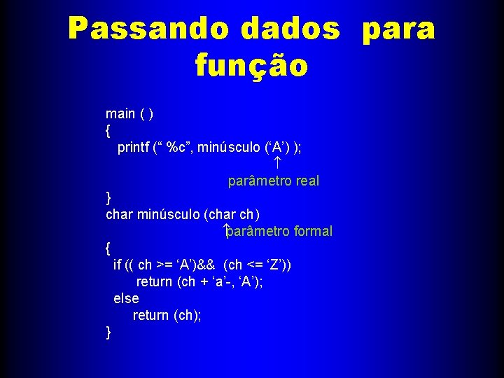 Passando dados para função main ( ) { printf (“ %c”, minúsculo (‘A’) );