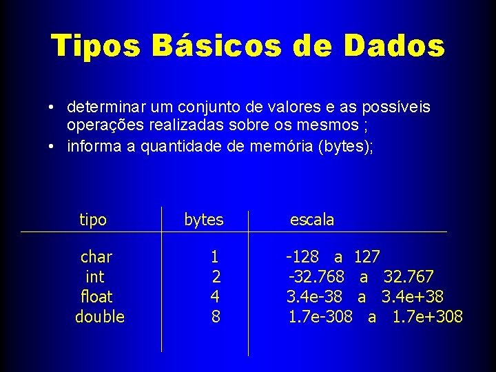 Tipos Básicos de Dados • determinar um conjunto de valores e as possíveis operações