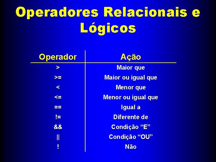 Operadores Relacionais e Lógicos Operador Ação > Maior que >= Maior ou igual que