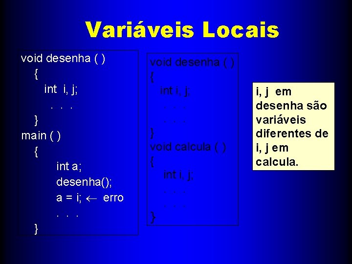 Variáveis Locais void desenha ( ) { int i, j; . . . }