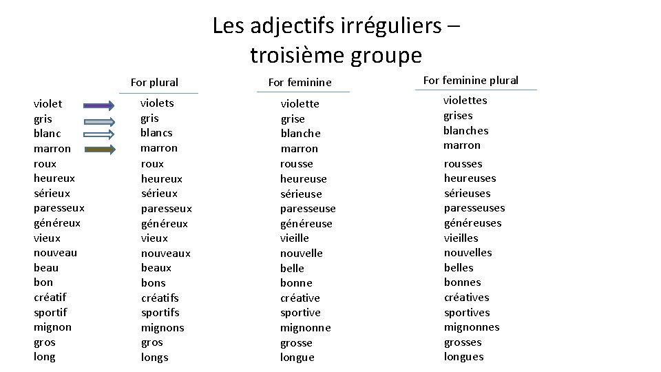 Les adjectifs irréguliers – troisième groupe For plural violet gris blanc marron roux heureux