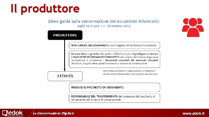 Il produttore La Conservazione Digitale www. edok. it 