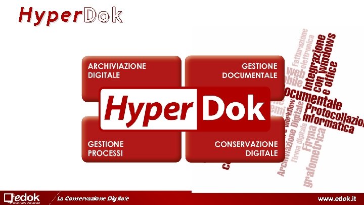 Hyper Dok La Conservazione Digitale www. edok. it 