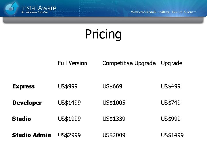 Pricing Full Version Competitive Upgrade Express US$999 US$669 US$499 Developer US$1499 US$1005 US$749 Studio Pricing Full Version Competitive Upgrade Express US$999 US$669 US$499 Developer US$1499 US$1005 US$749 Studio