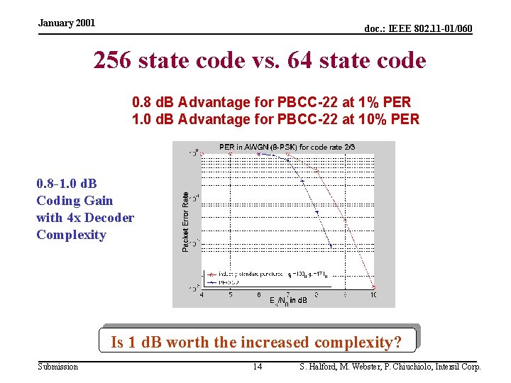 January 2001 doc. : IEEE 802. 11 -01/060 256 state code vs. 64 state