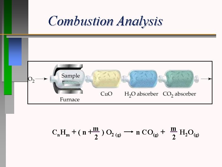 Combustion Analysis Cn. Hm + ( n + m ) O 2 (g) 2