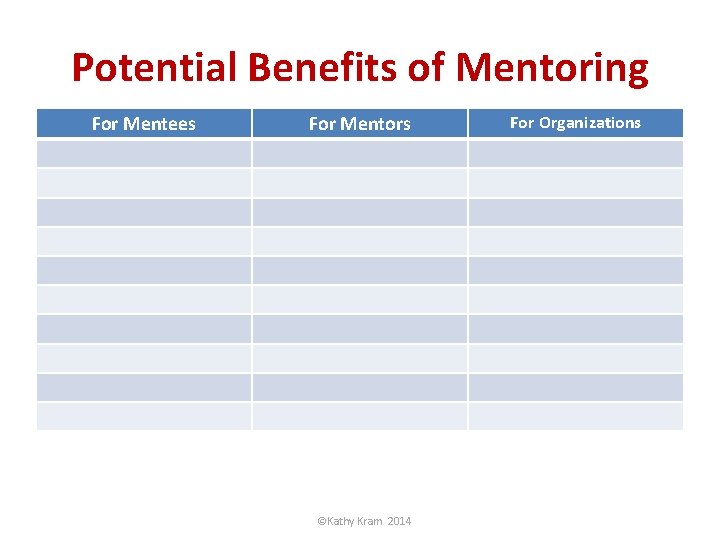 Potential Benefits of Mentoring For Mentees For Mentors ©Kathy Kram 2014 For Organizations 