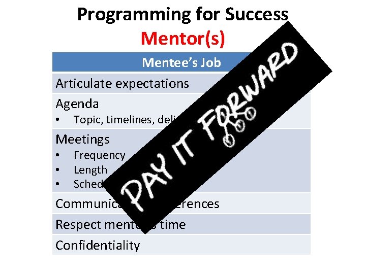 Programming for Success Mentor(s) Mentee’s Job Articulate expectations Agenda • Topic, timelines, deliverables Meetings