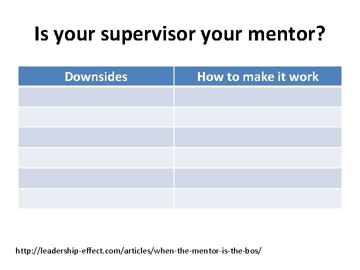 Is your supervisor your mentor? Downsides How to make it work http: //leadership-effect. com/articles/when-the-mentor-is-the-bos/
