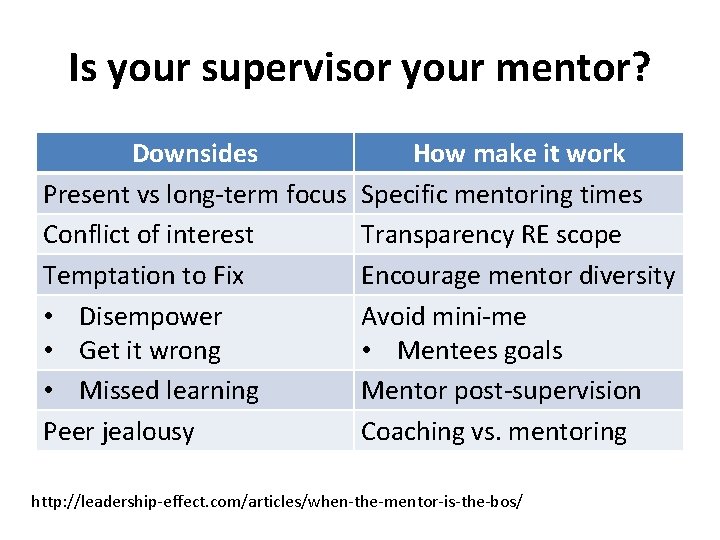 Is your supervisor your mentor? Downsides Present vs long-term focus Conflict of interest Temptation