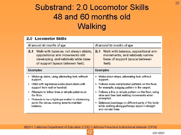 20 Substrand: 2. 0 Locomotor Skills 48 and 60 months old Walking © 2011 20 Substrand: 2. 0 Locomotor Skills 48 and 60 months old Walking © 2011