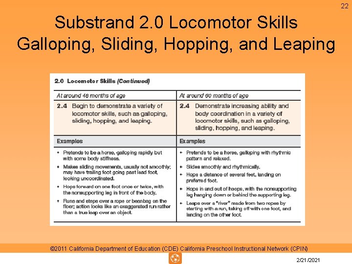 22 Substrand 2. 0 Locomotor Skills Galloping, Sliding, Hopping, and Leaping © 2011 California 22 Substrand 2. 0 Locomotor Skills Galloping, Sliding, Hopping, and Leaping © 2011 California