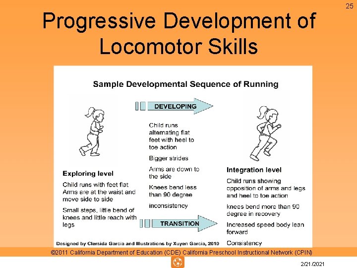 Progressive Development of Locomotor Skills © 2011 California Department of Education (CDE) California Preschool Progressive Development of Locomotor Skills © 2011 California Department of Education (CDE) California Preschool