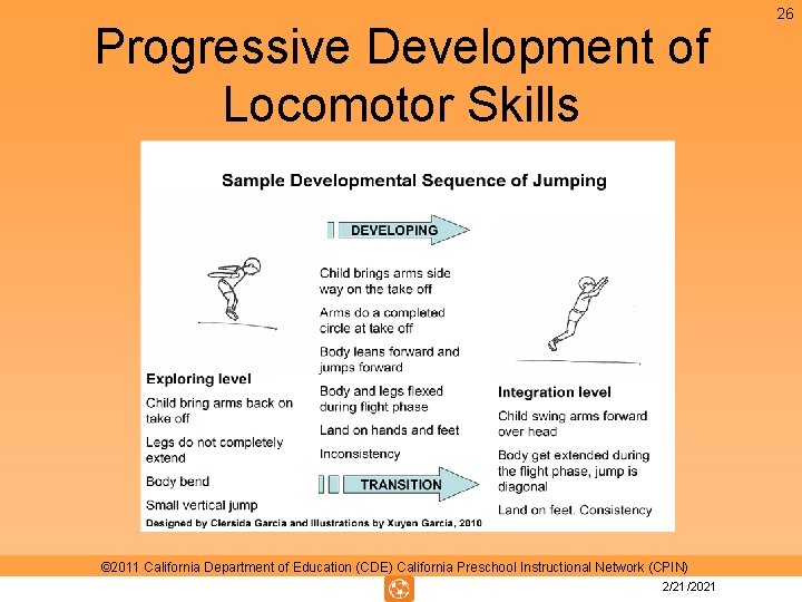 Progressive Development of Locomotor Skills © 2011 California Department of Education (CDE) California Preschool Progressive Development of Locomotor Skills © 2011 California Department of Education (CDE) California Preschool